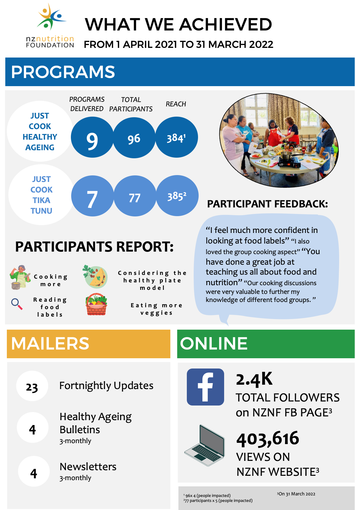 annual-performance-report-nz-nutrition-foundation